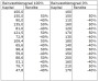 Maximale Rendite ? Teil I | GodmodeTrader.de